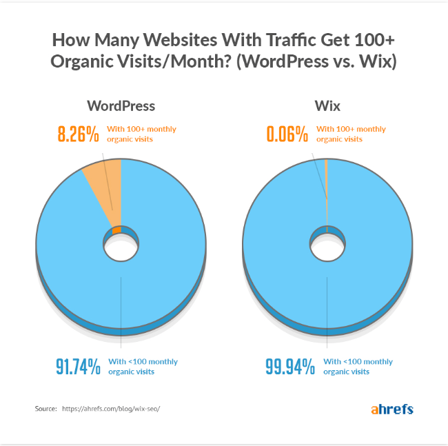 website optimierung kosten