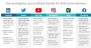marketingstrategie social media
