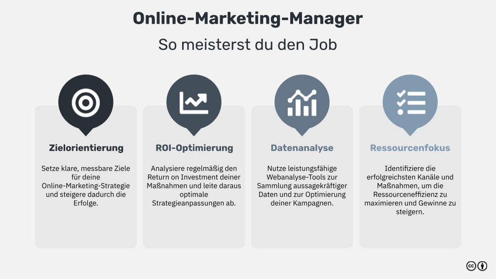 online marketing specialist
