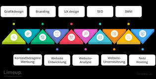 web design firma