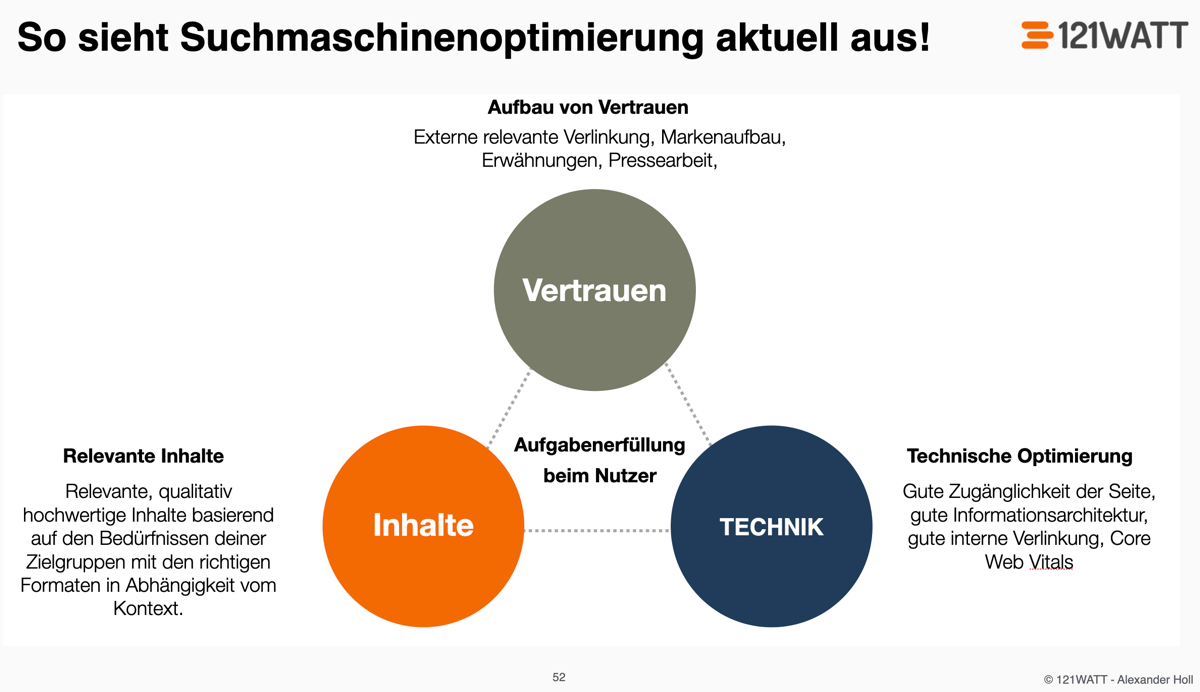 webagentur suchmaschinenoptimierung