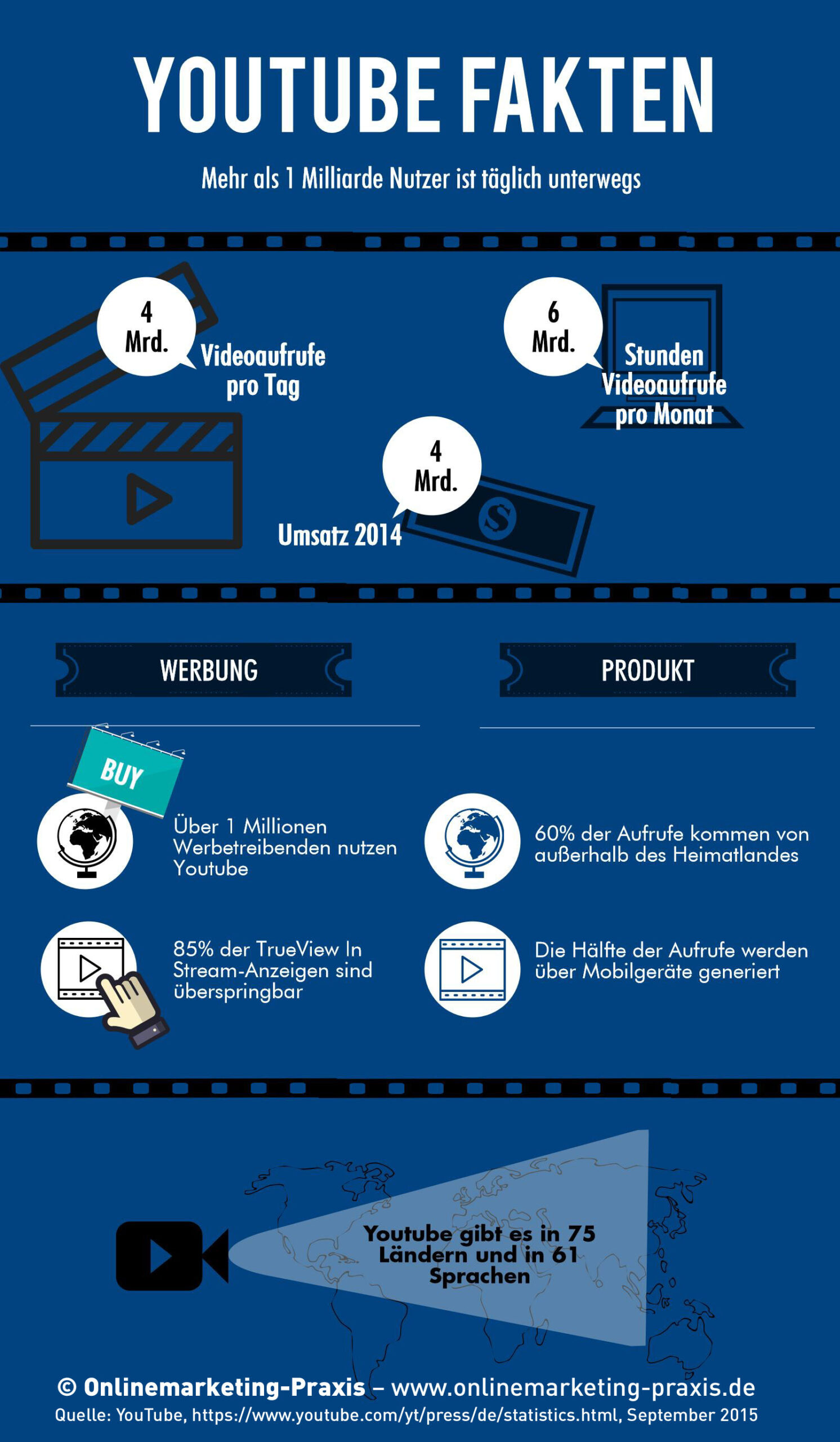 online marketing tutorial