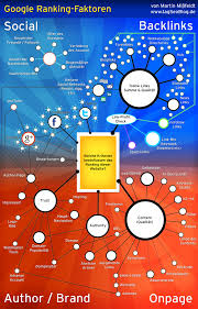 ranking google
