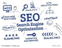 seo homepage optimierung