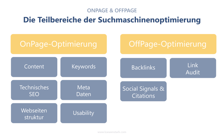 webseiten optimierung für suchmaschinen