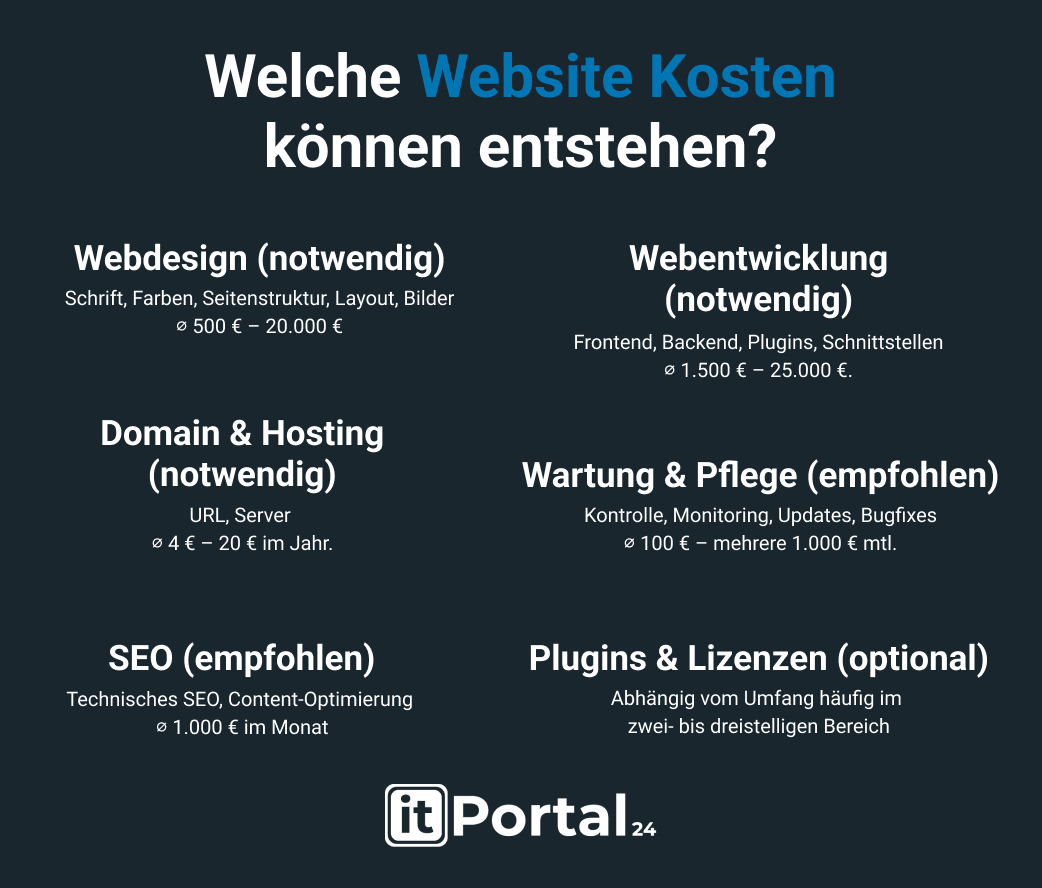 website erstellen kosten