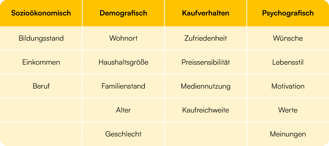 zielgruppenanalyse social media